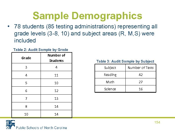 Sample Demographics • 78 students (85 testing administrations) representing all grade levels (3 -8,