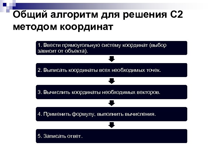 Общий алгоритм для решения С 2 методом координат 1. Ввести прямоугольную систему координат (выбор