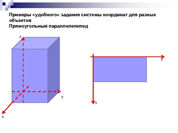 Примеры «удобного» задания системы координат для разных объектов Прямоугольный параллелепипед z y y х
