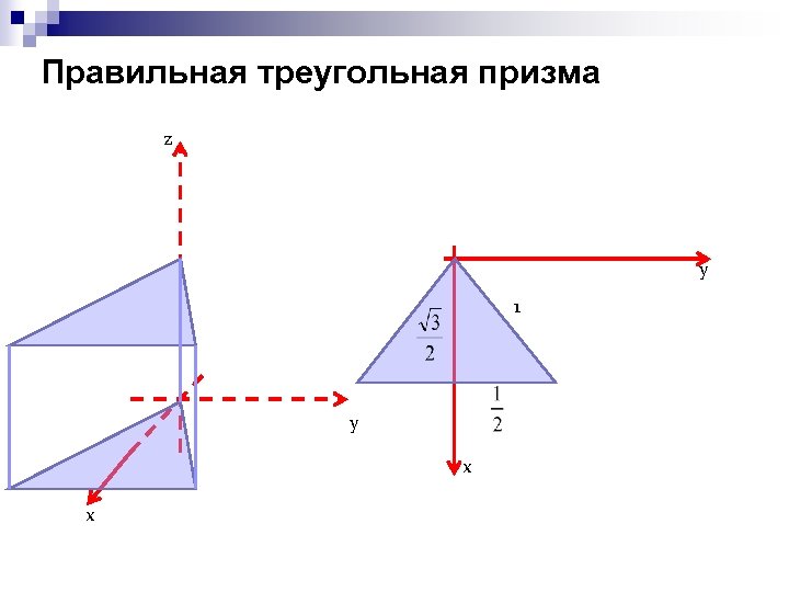 Правильная треугольная призма z y 1 y х х 