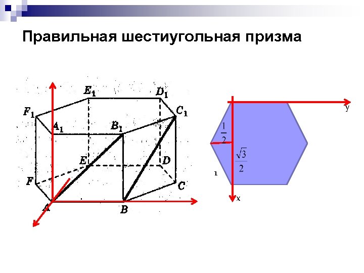Правильная шестиугольная призма y 1 х 