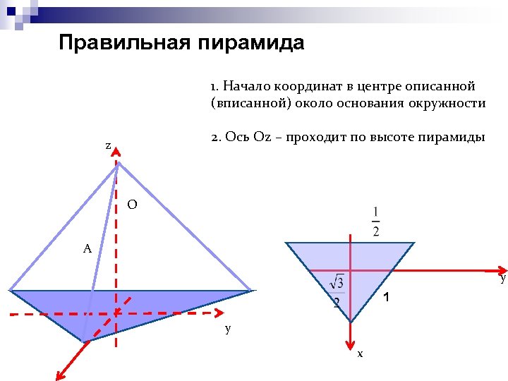 Правильная пирамида 1. Начало координат в центре описанной (вписанной) около основания окружности 2. Ось