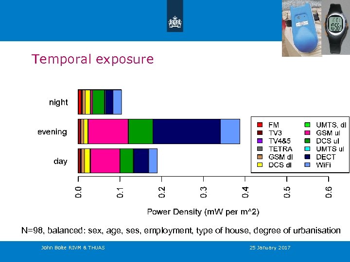 Temporal exposure N=98, balanced: sex, age, ses, employment, type of house, degree of urbanisation