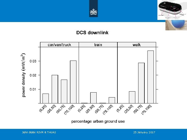 John Bolte RIVM & THUAS 25 January 2017 