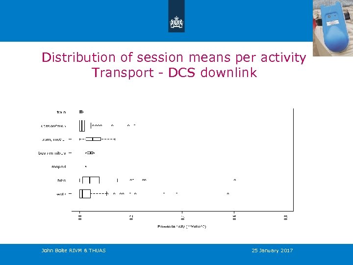 Distribution of session means per activity Transport - DCS downlink John Bolte RIVM &