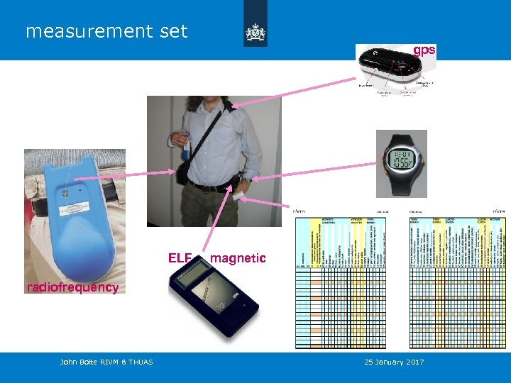 measurement set gps ELF magnetic radiofrequency John Bolte RIVM & THUAS 25 January 2017