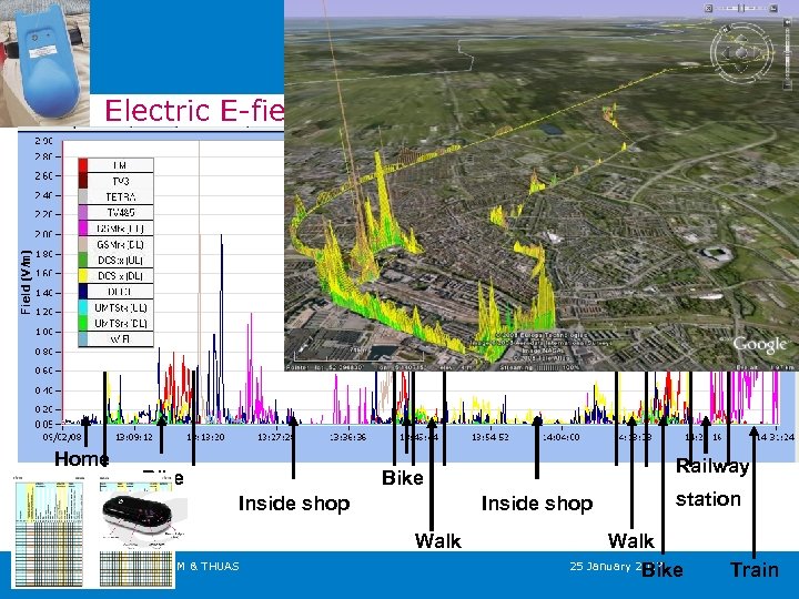 Electric E-field activities in city centre Home Bike Railway Bike Inside shop Walk John