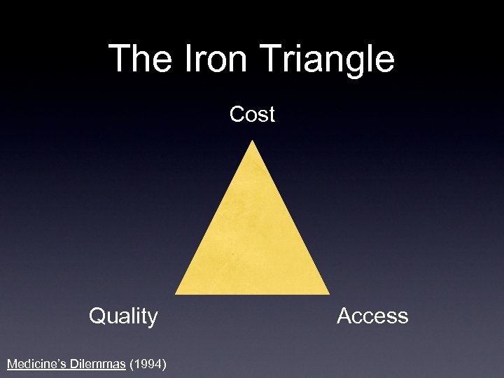 The Iron Triangle Cost Quality Medicine’s Dilemmas (1994) Access 