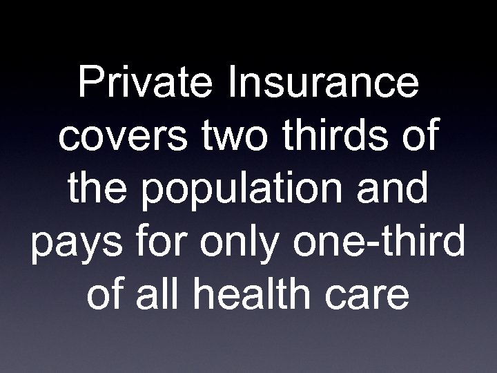 Private Insurance covers two thirds of the population and pays for only one-third of