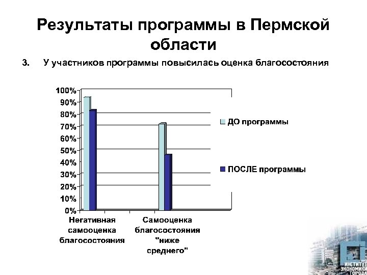 Результаты программы в Пермской области 3. У участников программы повысилась оценка благосостояния 