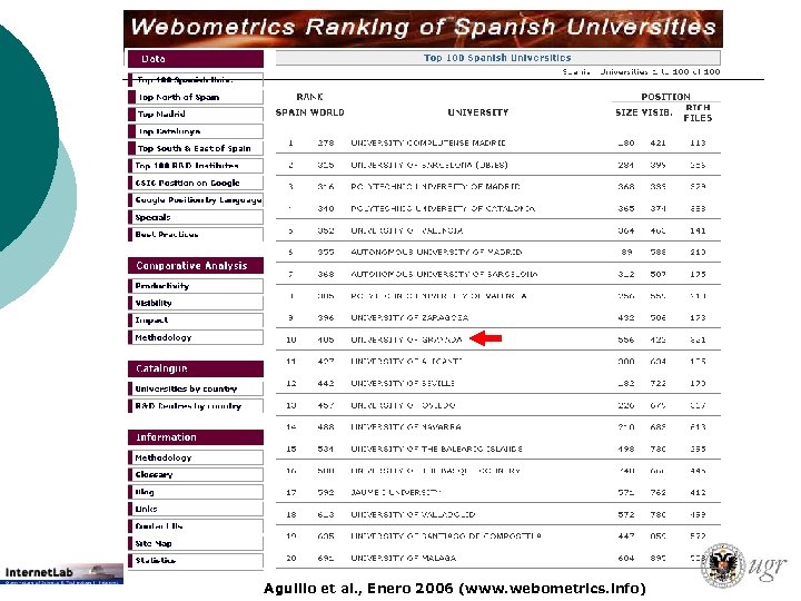 Aguillo et al. , Enero 2006 (www. webometrics. info) 