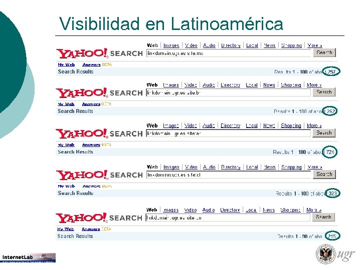 Visibilidad en Latinoamérica 