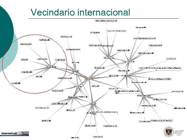 Vecindario internacional 