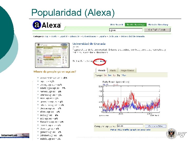 Popularidad (Alexa) 