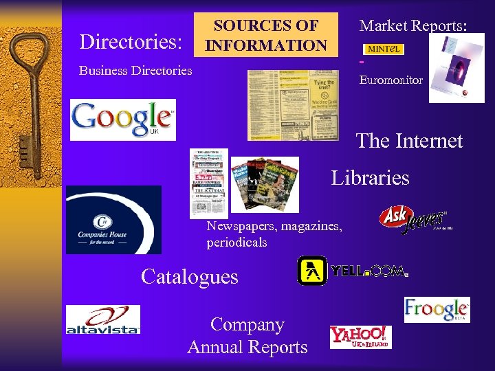 Market Reports: SOURCES OF INFORMATION Directories: Business Directories Euromonitor The Internet Libraries Newspapers, magazines,