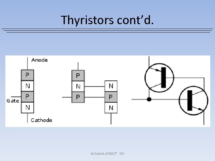 Thyristors cont’d. M. Anand, AP/MCT IEA 