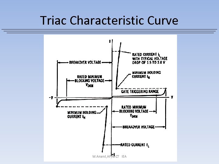 Triac Characteristic Curve M. Anand, AP/MCT IEA 