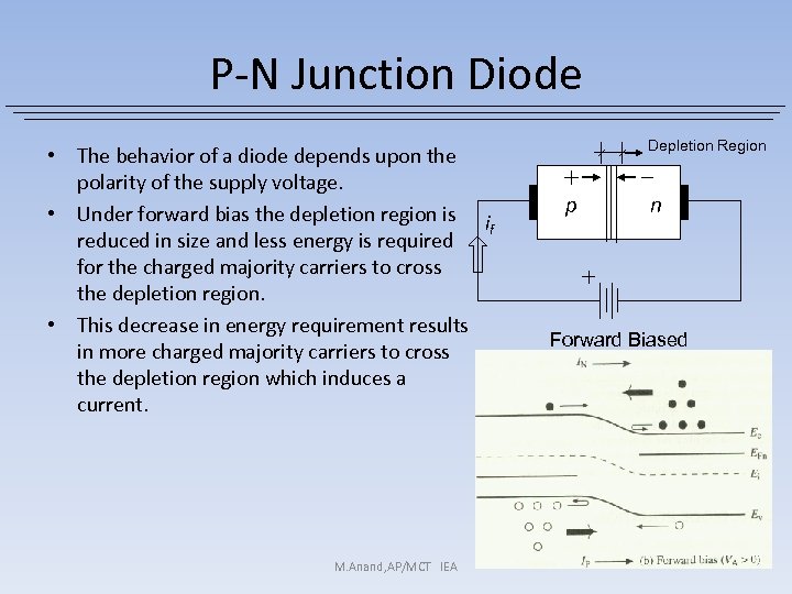 P-N Junction Diode • The behavior of a diode depends upon the polarity of