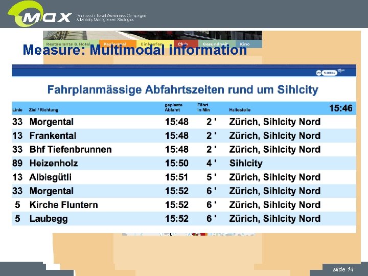 Measure: Multimodal information www. sihlcity. ch slide 14 
