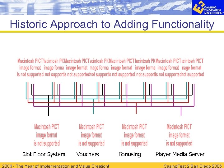 Historic Approach to Adding Functionality Slot Floor System Vouchers 2006 - The Year of