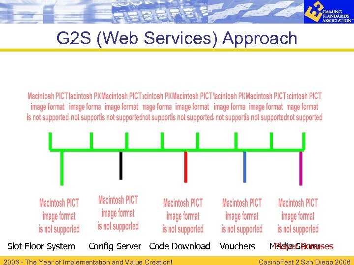 G 2 S (Web Services) Approach Slot Floor System Config Server Code Download 2006