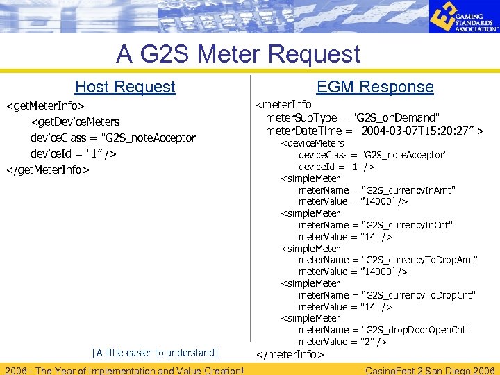 A G 2 S Meter Request Host Request <get. Meter. Info> <get. Device. Meters