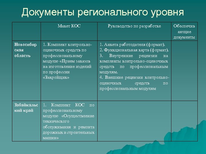 Документы регионального уровня Макет КОС Новосибир ская область 1. Комплект контрольнооценочных средств по профессиональному