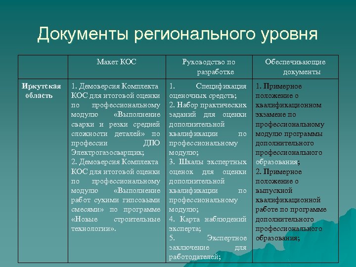 Документы регионального уровня Макет КОС Иркутская область Руководство по разработке 1. Демоверсия Комплекта КОС