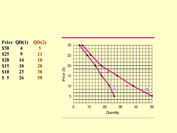 Price QD(1) $30 4 $25 9 $20 14 $15 18 $10 23 $ 5