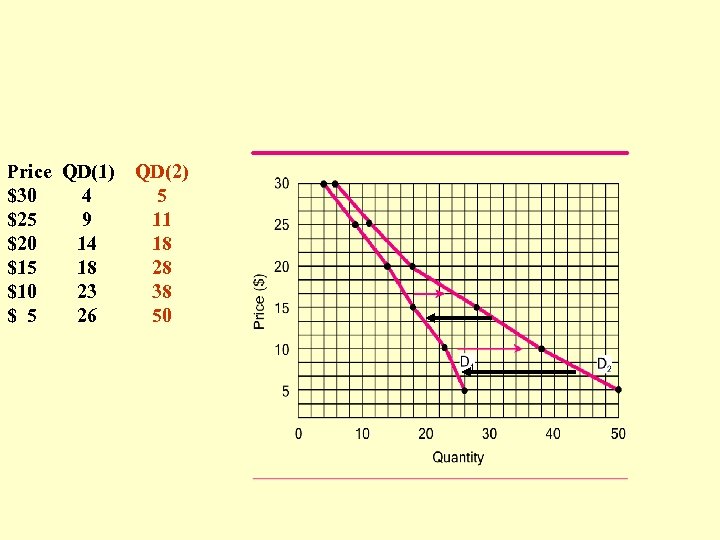 Price QD(1) $30 4 $25 9 $20 14 $15 18 $10 23 $ 5