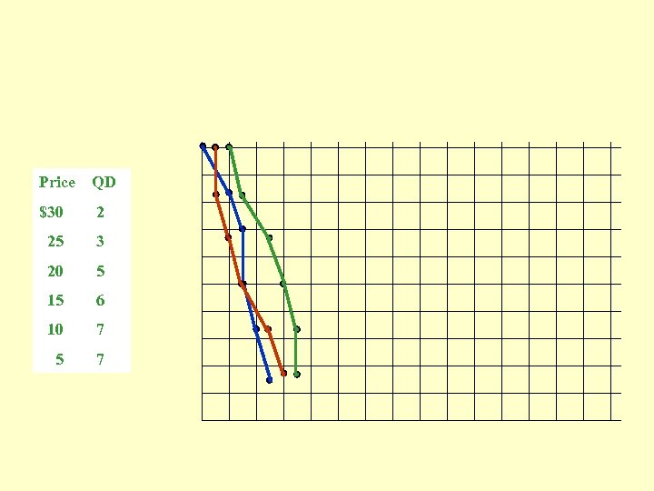 Price QD $30 2 25 3 20 5 15 6 10 7 5 7