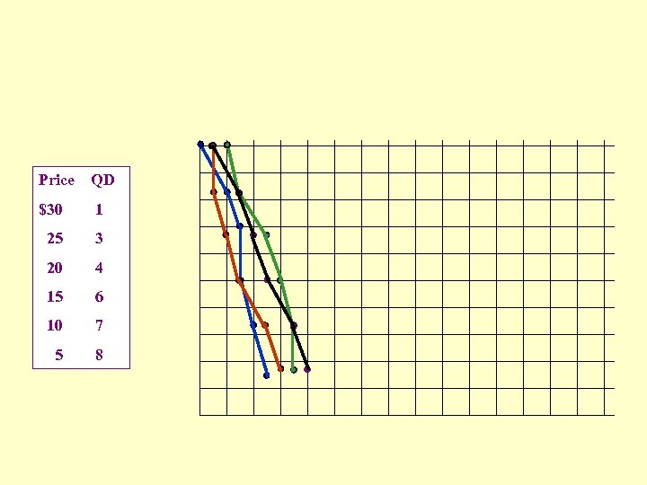 Price QD $30 1 25 3 20 4 15 6 10 7 5 8