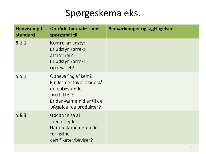 Spørgeskema eks. Henvisning til standard Område for audit samt spørgsmål til 5. 1. 1