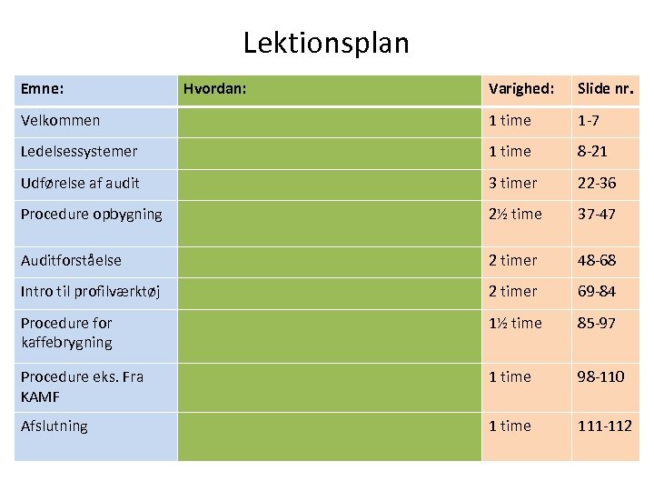 Lektionsplan Emne: Hvordan: Varighed: Slide nr. Velkommen 1 time 1‐ 7 Ledelsessystemer 1 time
