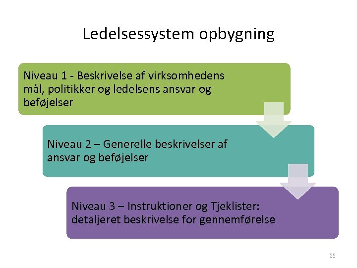 Ledelsessystem opbygning Niveau 1 ‐ Beskrivelse af virksomhedens mål, politikker og ledelsens ansvar og