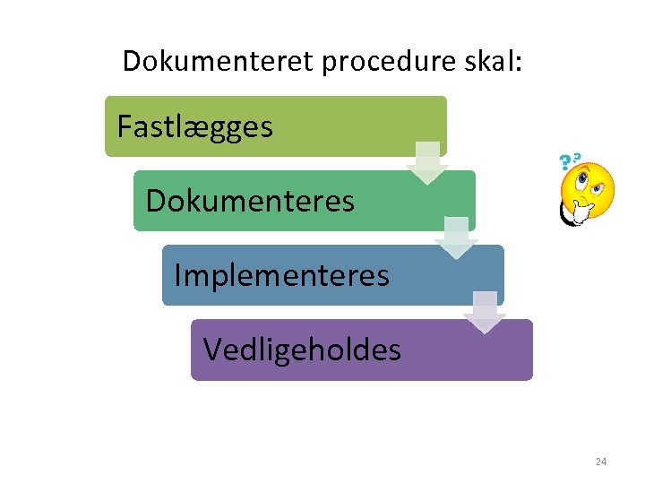 Dokumenteret procedure skal: Fastlægges Dokumenteres Implementeres Vedligeholdes 24 