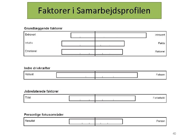 Faktorer i Samarbejdsprofilen 40 