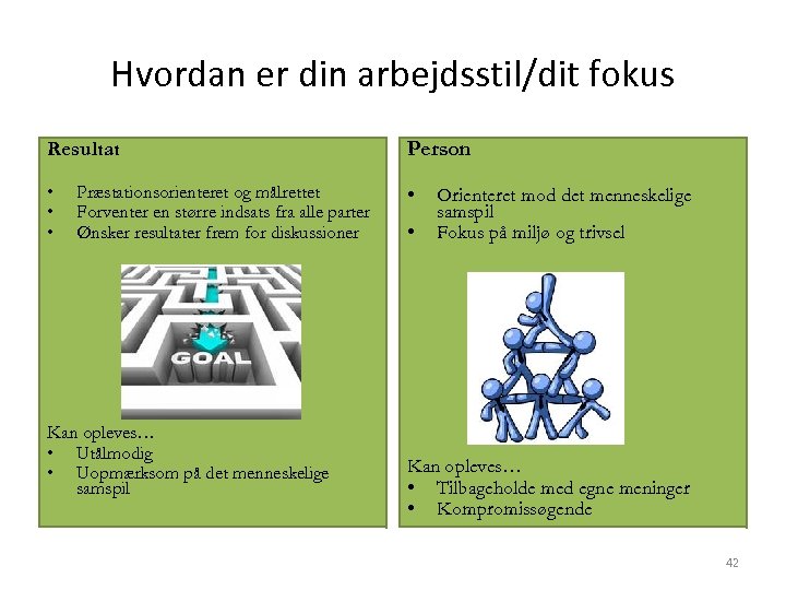 Hvordan er din arbejdsstil/dit fokus Resultat Person • • Præstationsorienteret og målrettet Forventer en