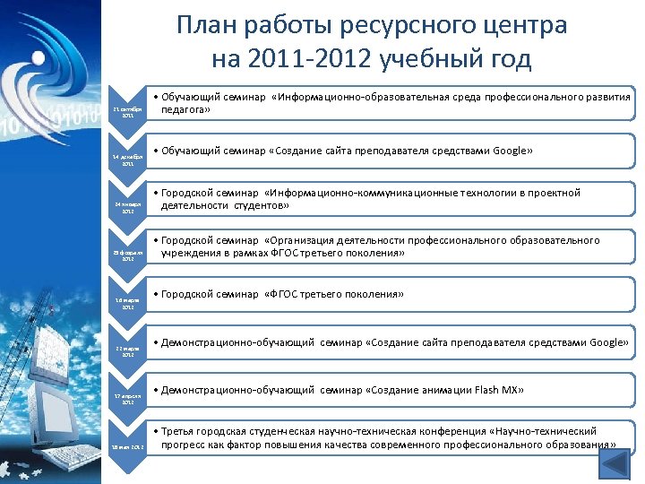 План работы ресурсного центра на 2011 -2012 учебный год 21 октября 2011 14 декабря
