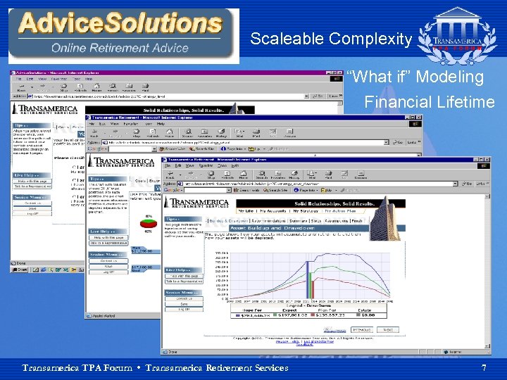 Scaleable Complexity “What if” Modeling Financial Lifetime Transamerica TPA Forum • Transamerica Retirement Services