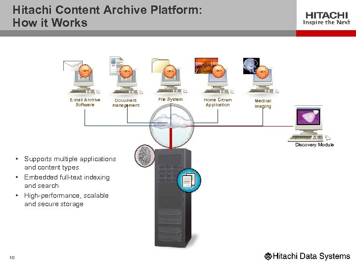 Hitachi Content Archive Platform: How it Works E-mail Archive Software Document management File System