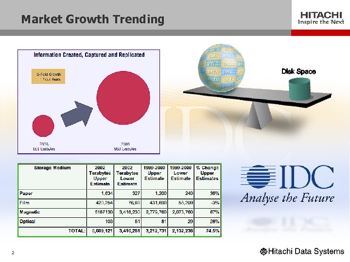 Market Growth Trending Disk Space 2 