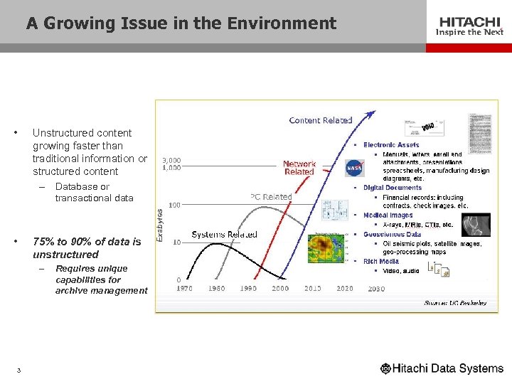 A Growing Issue in the Environment • Unstructured content growing faster than traditional information