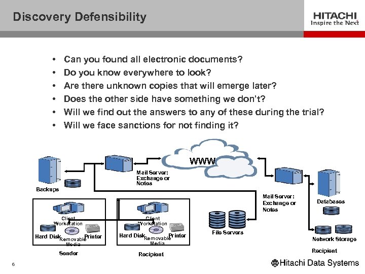 Discovery Defensibility • • • Can you found all electronic documents? Do you know