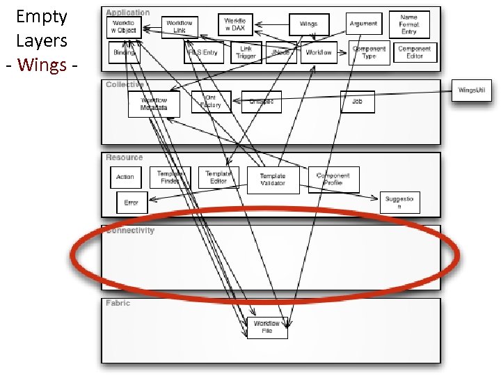 Empty Layers - Wings - 