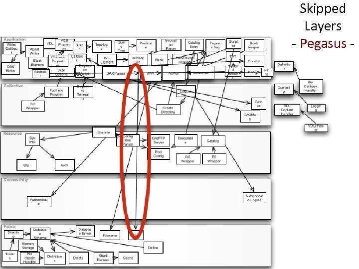 Skipped Layers - Pegasus - 