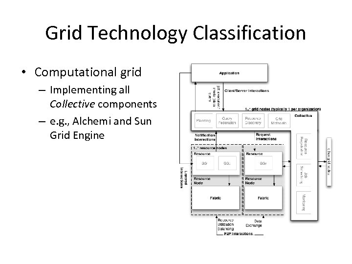 Grid Technology Classification • Computational grid – Implementing all Collective components – e. g.