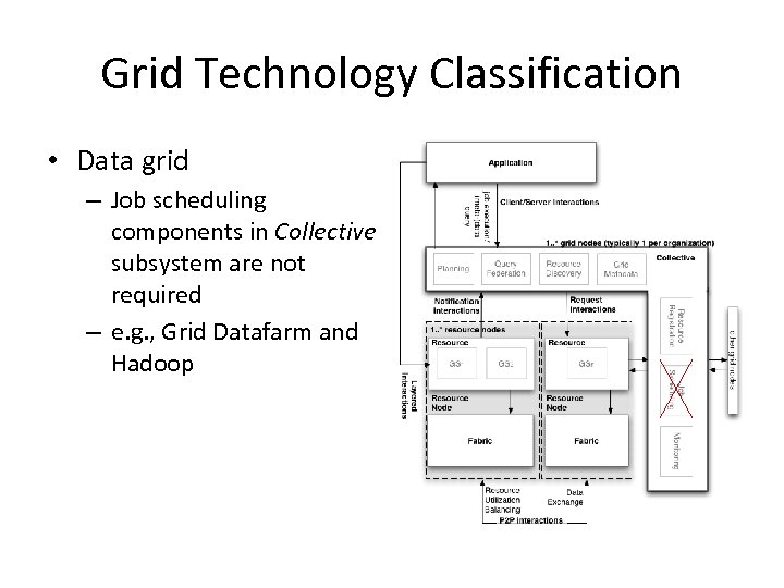 Grid Technology Classification • Data grid – Job scheduling components in Collective subsystem are