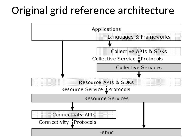Original grid reference architecture 