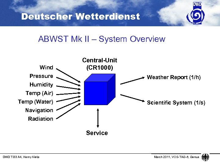 Deutscher Wetterdienst ABWST Mk II – System Overview Wind Central-Unit (CR 1000) Pressure Weather